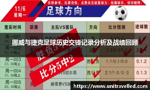 挪威与捷克足球历史交锋记录分析及战绩回顾